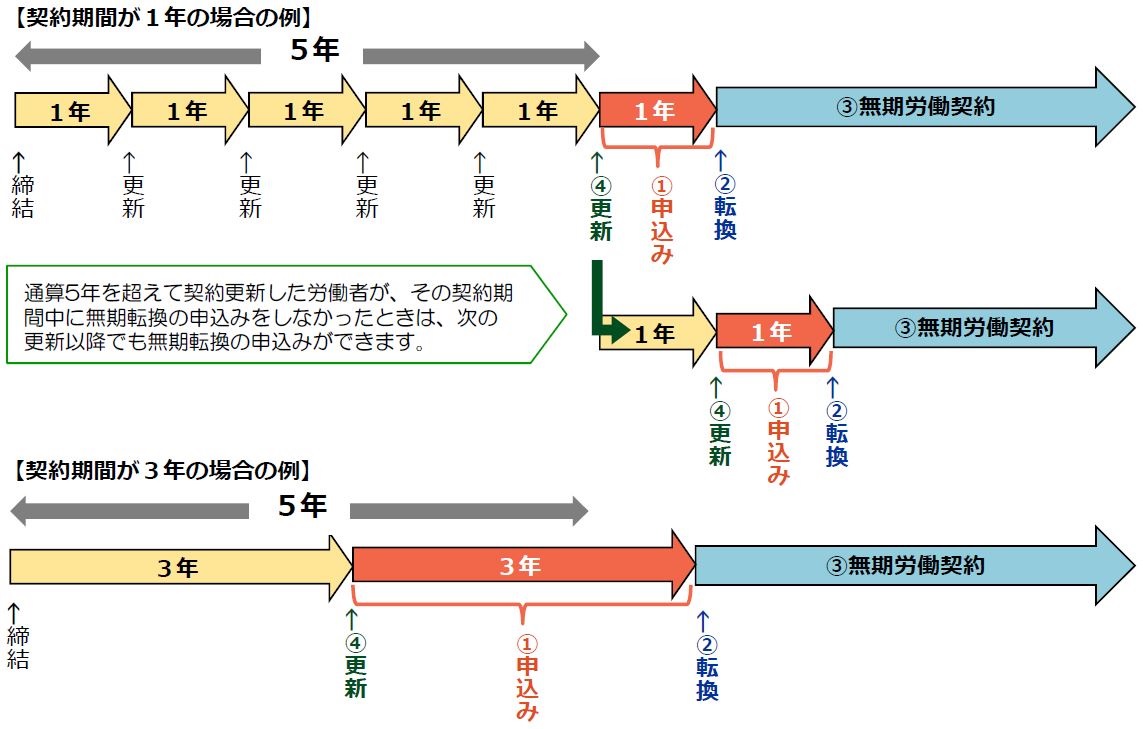 【裁断済】労働条件変更の法律実務＋雇止め・無期転換の法律実務 労働条件変更の法律実務 (最新テーマ別[実践]労働法実務) | 城塚